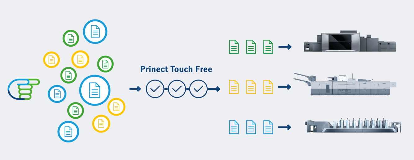 Prinect Touch Free Concept